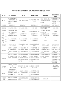 消音浆料与其他传统保温材料的性能对比