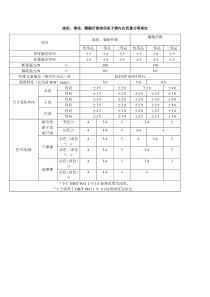 涤纶锦纶醋酯纤维纯织里子绸内在质量分等规定