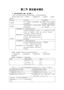 税法讲义-第一章税法总论(2)