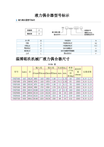 液力偶合器型号标示