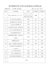 稻田村创建生态文明村资料汇编已修正0-1