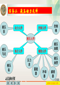 液压与气液传动任务二液压动力元件的选用.