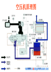 空压机维修手册1