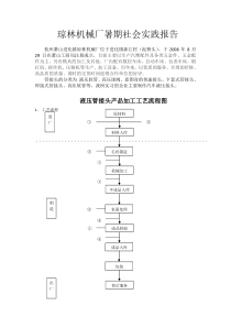 液压管接头产品加工工艺检测流程图