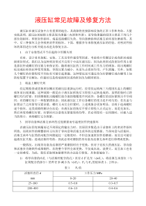 液压缸常见故障及修复方法