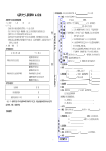 突变和重组学案,李丽