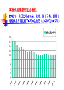 供应链管理37642628