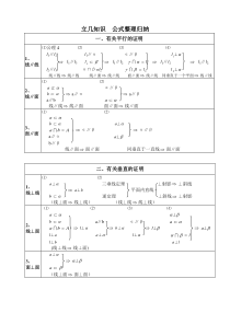 立体几何知识  公式整理表格归纳(详细)