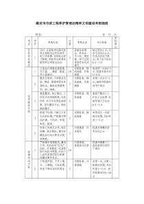 淄博市第一医院精神文明建设考核细则