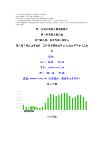 淘宝店铺宝贝上下架时间安排和流量高峰期一览表