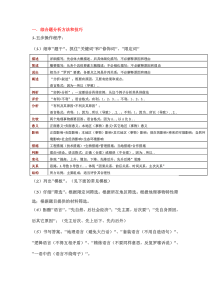 淮滨二高地理简答题答题思路分析