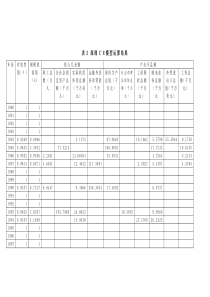 深圳CR模型运算结果