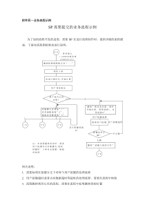 业务流程图与数据流程图的比较1