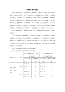 混凝土养护要求