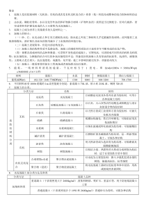 混凝土学知识点