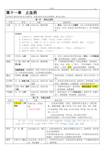 第11.12章止血活血药