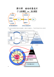 第11章面向对象设计