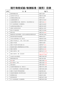 混凝土试验室使用标准目录非常全