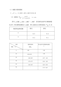 混凝土配合比-贾志伟