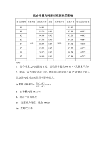 混合汁重力纯度对收回率的影响