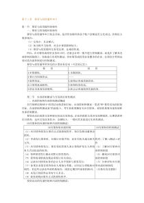 第13,14章华中审计讲义