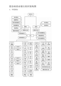 《银行组织架构图-16个》