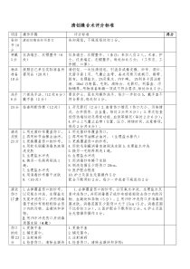 清创缝合术考评标准