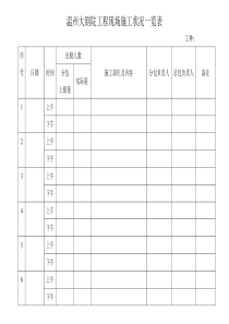 温州大剧院工程现场施工状况一览表