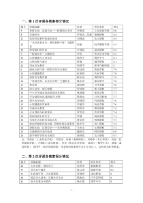 第1次评课各教案得分情况