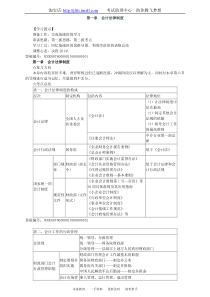 第1章会计法律制度