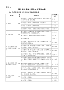 湖北省2014年优秀学士学位论文推荐相关表格(仅供参考)