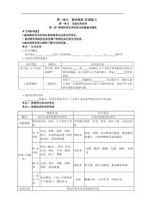 第1讲物质的变化和性质及实验基本操作