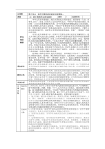 第20课_新中国的民主政治建设