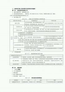 第25讲。。第五章招投标合同价