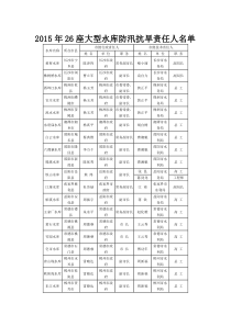 湖南省2015年26座大型水库防汛抗旱责任人名单