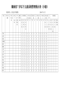 湖南省7岁以下儿童系统管理统计表11月