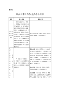 湖南省事业单位分类指导目录