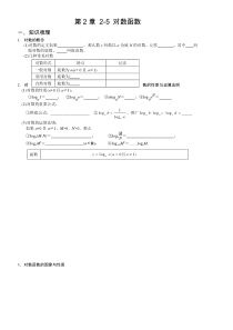 第2章2-5对数函数