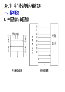 第2章单片机硬件结构3