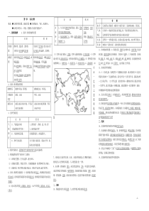 湘教版七年级地理下册知识要点