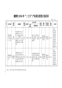 湘潭市2016年“二十大”产业项目投资计划名单