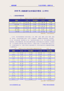 上海保险业1-6月运行分析