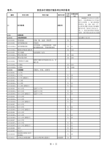 上海医疗保险超声治疗收费