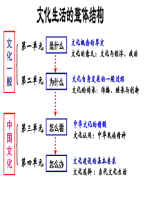 源远流长的中华文化课件.