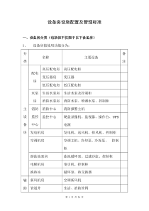 设备房设施配置及管理标准