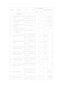 交通违法处理标准一览表23909792