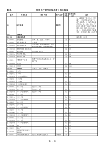 上海市物价局、上海市卫生局、上海市医疗保险办公室关