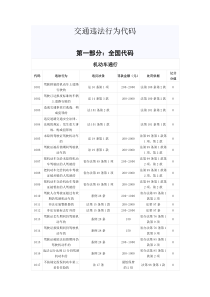 交通违法行为代码