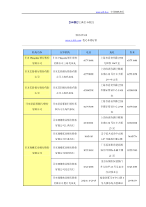 上海日本银行 日本银行上海代表处 外资