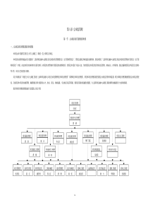 上海环球金融中心总承包管理